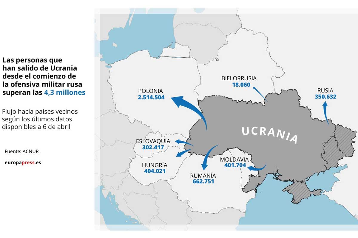Flujo hacia países vecinos según los últimos datos disponibles a 6 de abril / Imagen: EP
