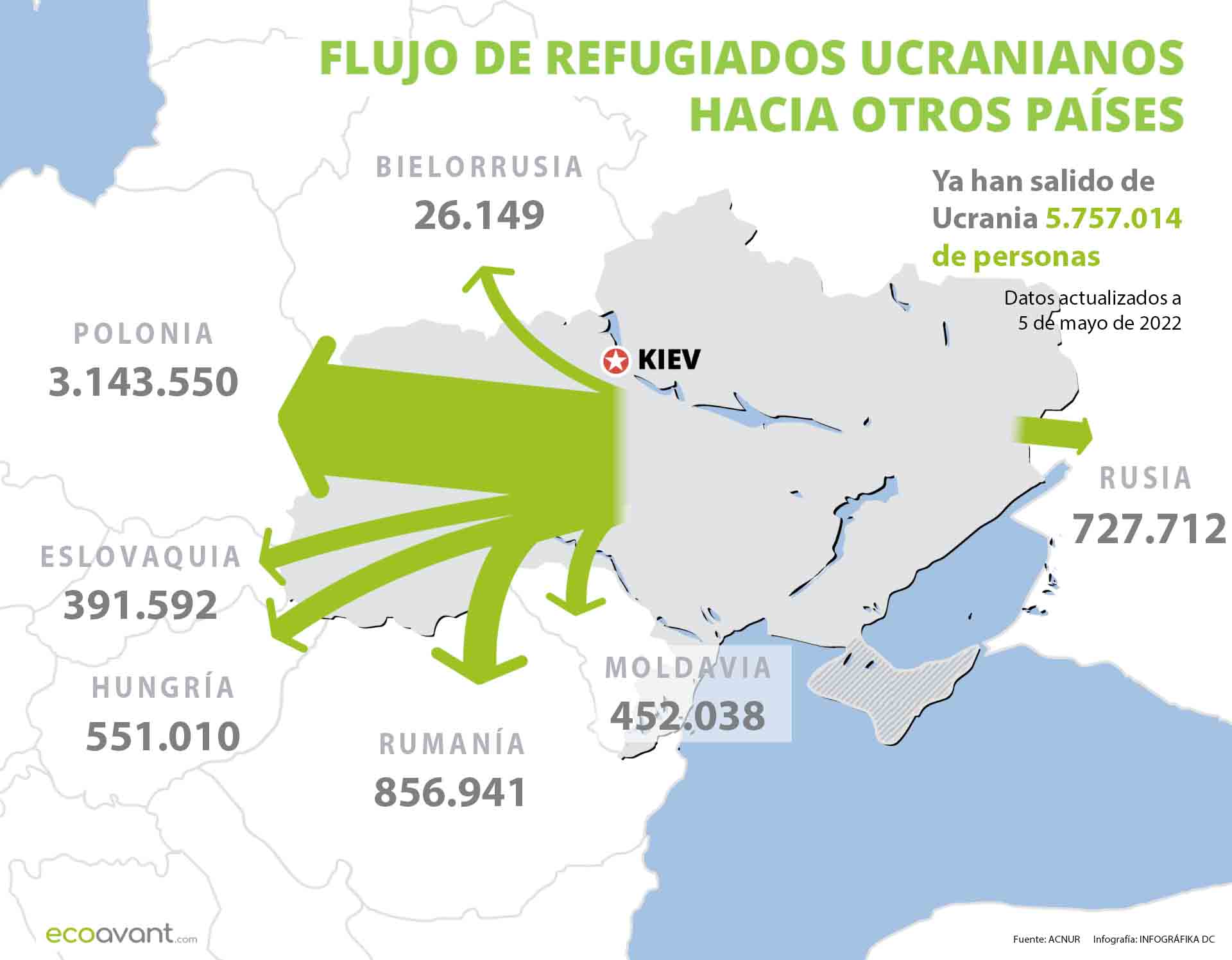 Flujo de refugiados de Ucrania hacia otros países a 6 de mayo 2022 / Imagen: EA