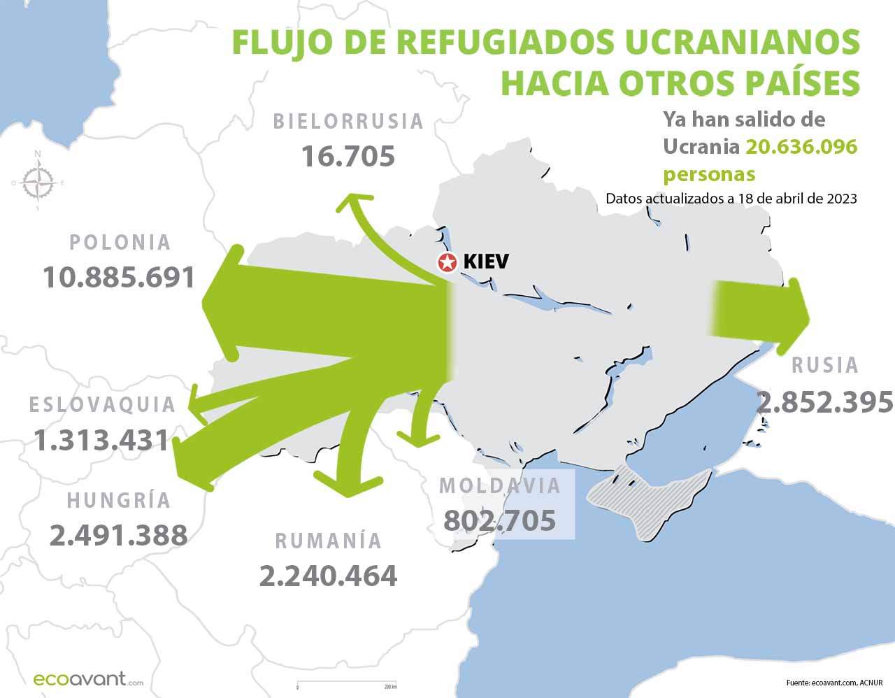 Flow of refugees from Ukraine to other countries as of April 18, 2023 / Map: EA