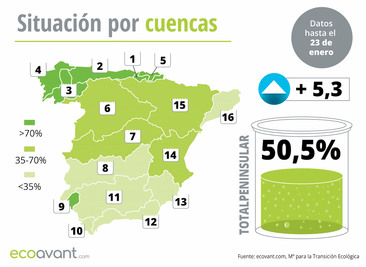 Mapa de la situación de los embalses en España por cuencas hasta el 23 de enero de 2024 / Imagen: EA