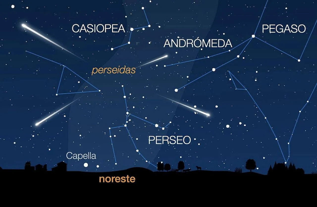 Las perseides 2024, o lluvia de estrellas, tendrá el pico de actividad el 12 de agosto / Imagen: OAN