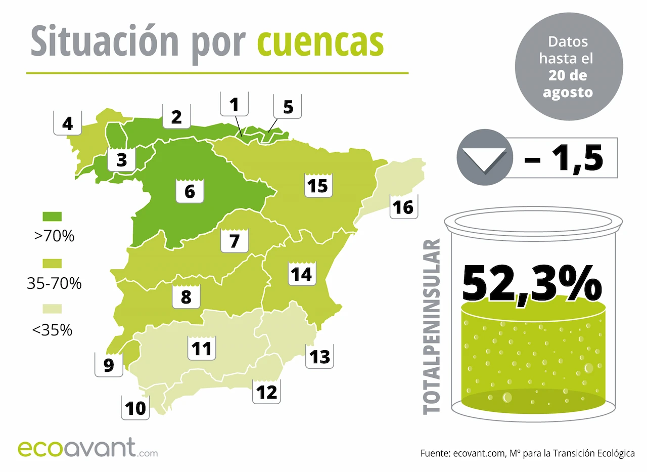 Mapa de la situación de los embalses en España por cuencas hasta el 20 de agosto de 2024 / Imagen: EA