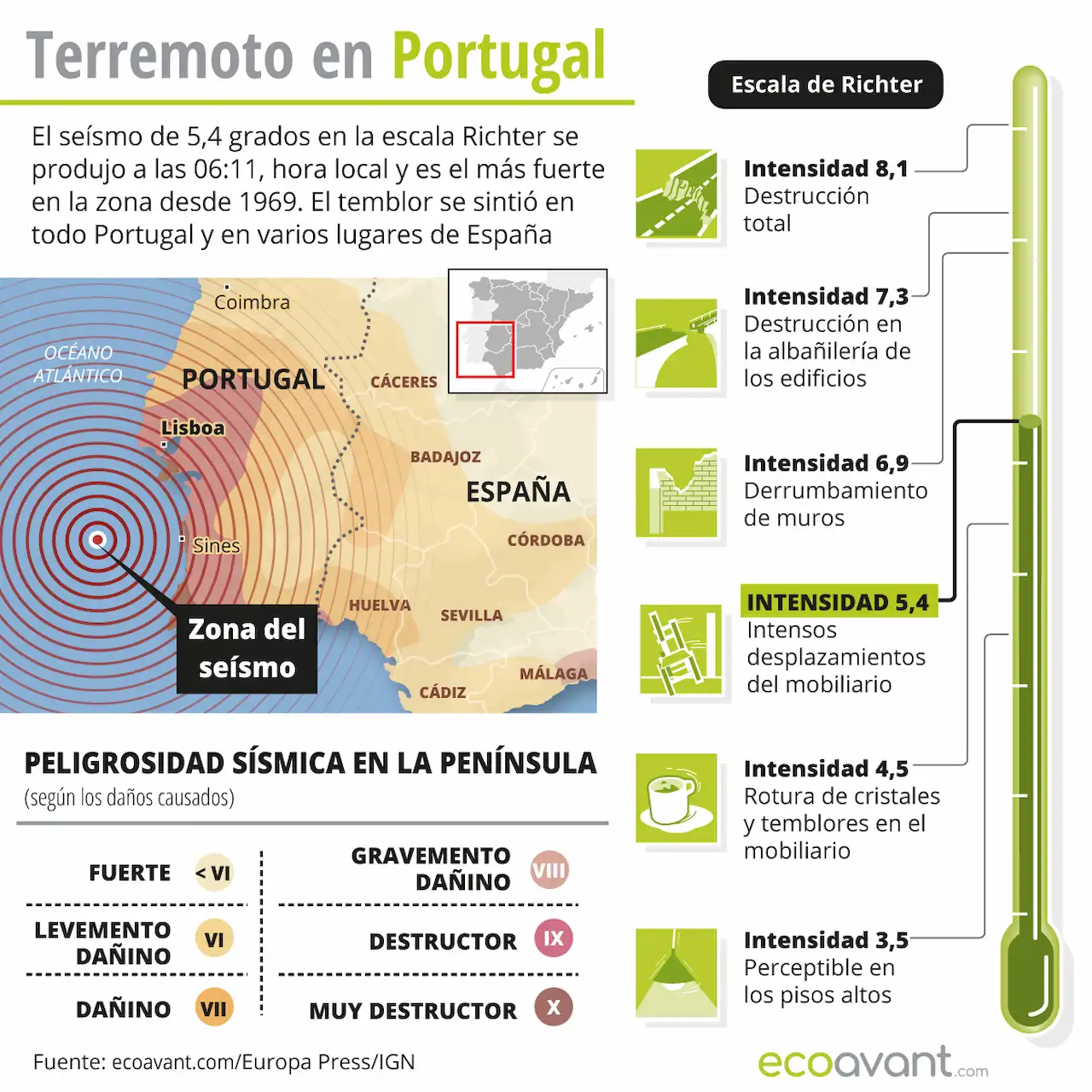 Terremoto en Portugal de 5,4 grados en la escala de Richter / Mapa: EA