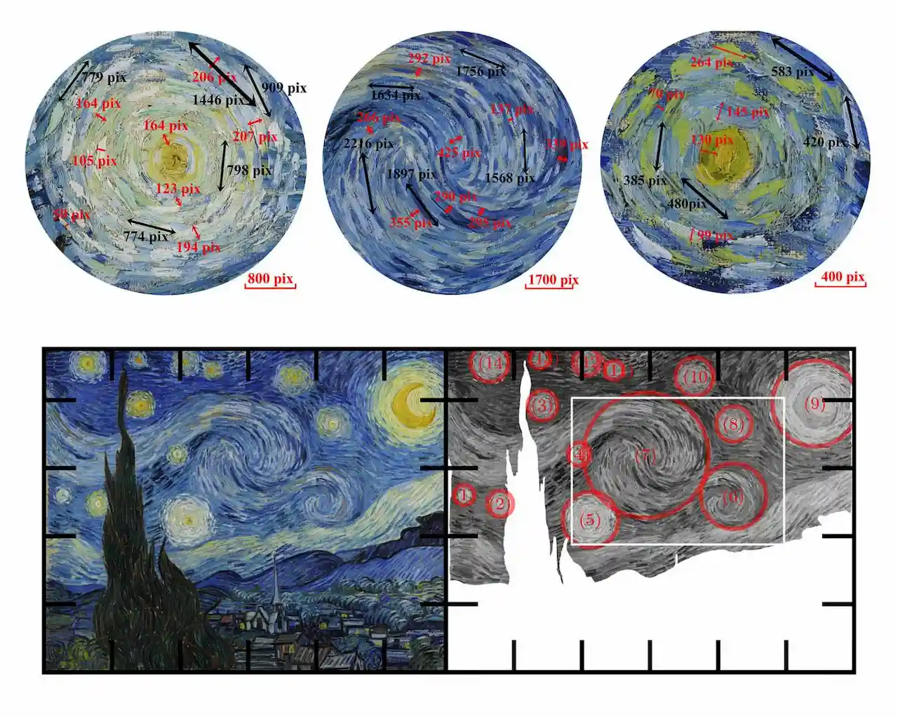 Van Gogh tenía un conocimiento innato de la dinámica atmosférica / Imagen: Yinxiang Ma