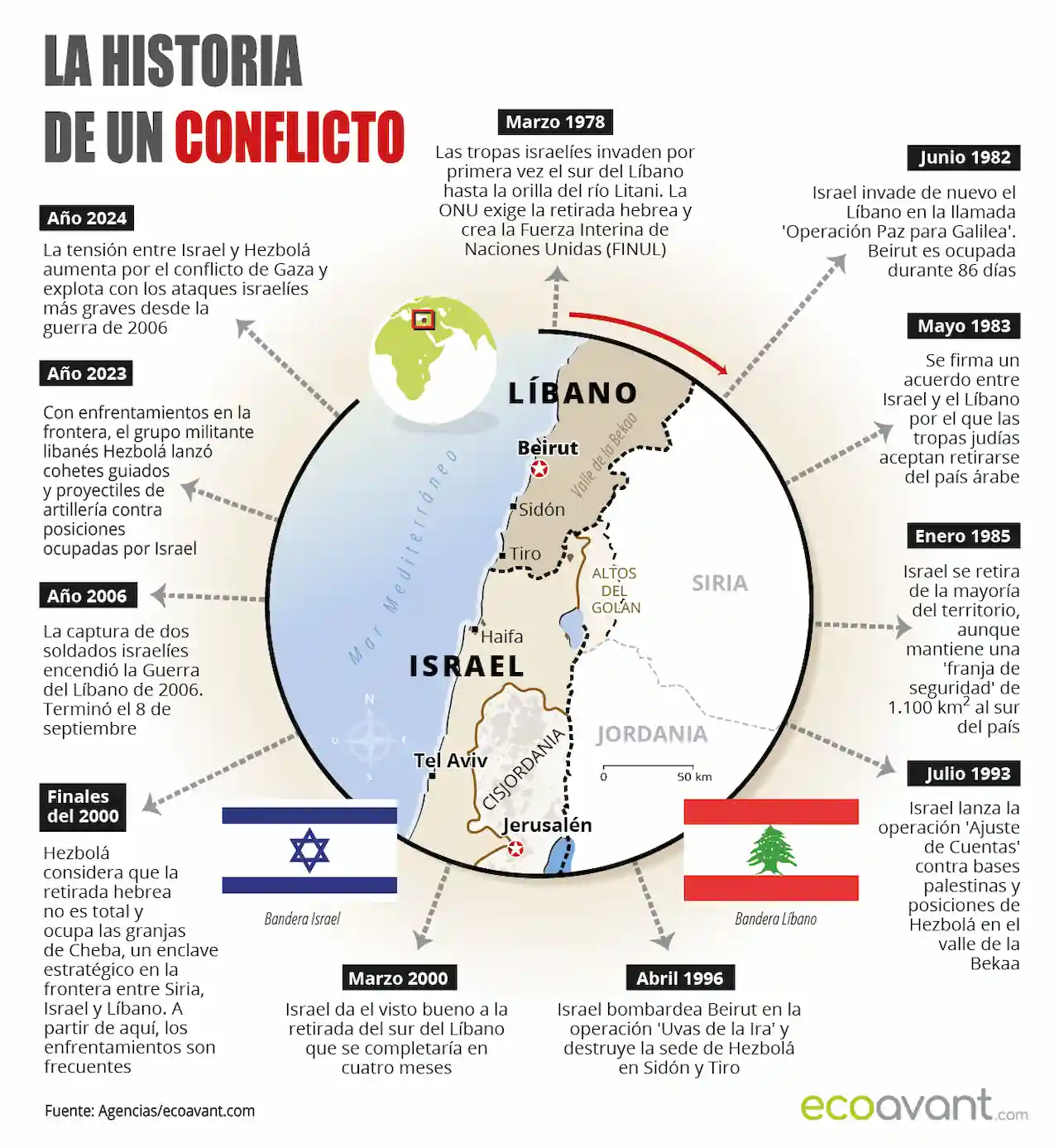 Historia del conflicto Israel-Libano / Infografía: EA