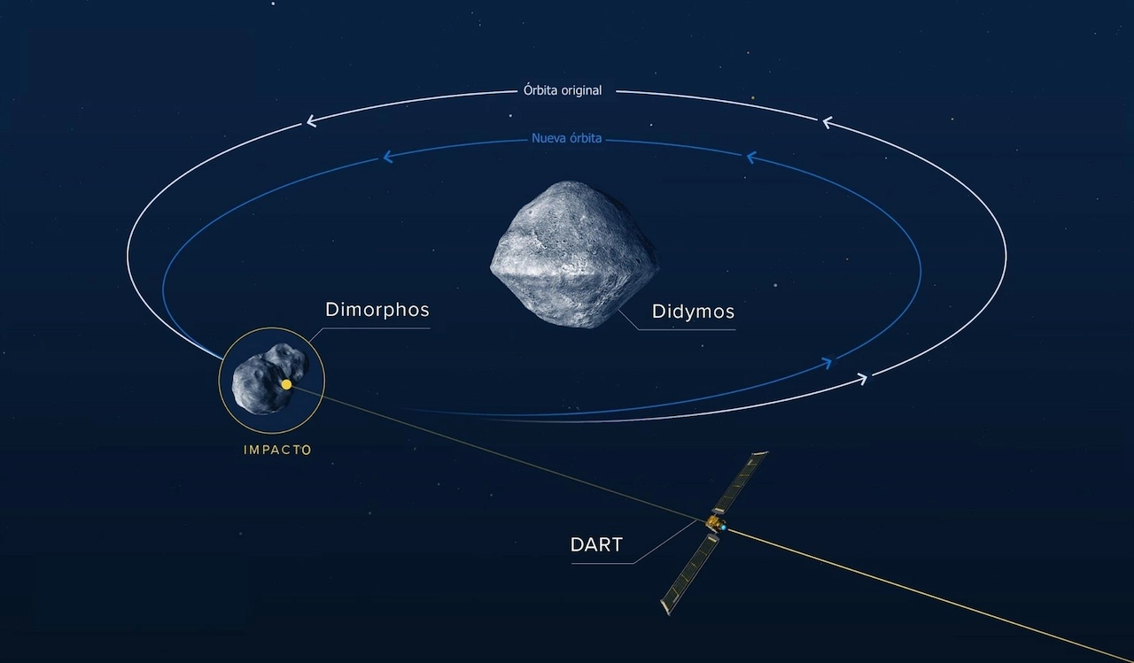 Misión europea de defensa planetaria. Efecto del impacto de la nave DART sobre Dimorphos / Infografía: NASA