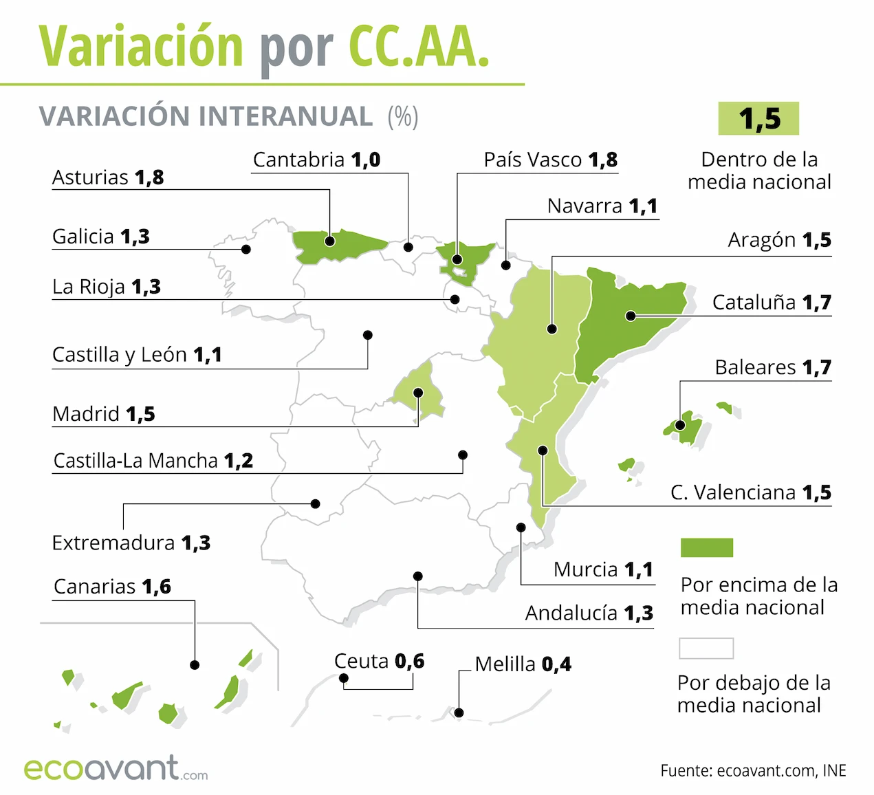 Variación interanual del IPC por CCAA hasta septiembre de 2024. Inflación / Mapa: EA