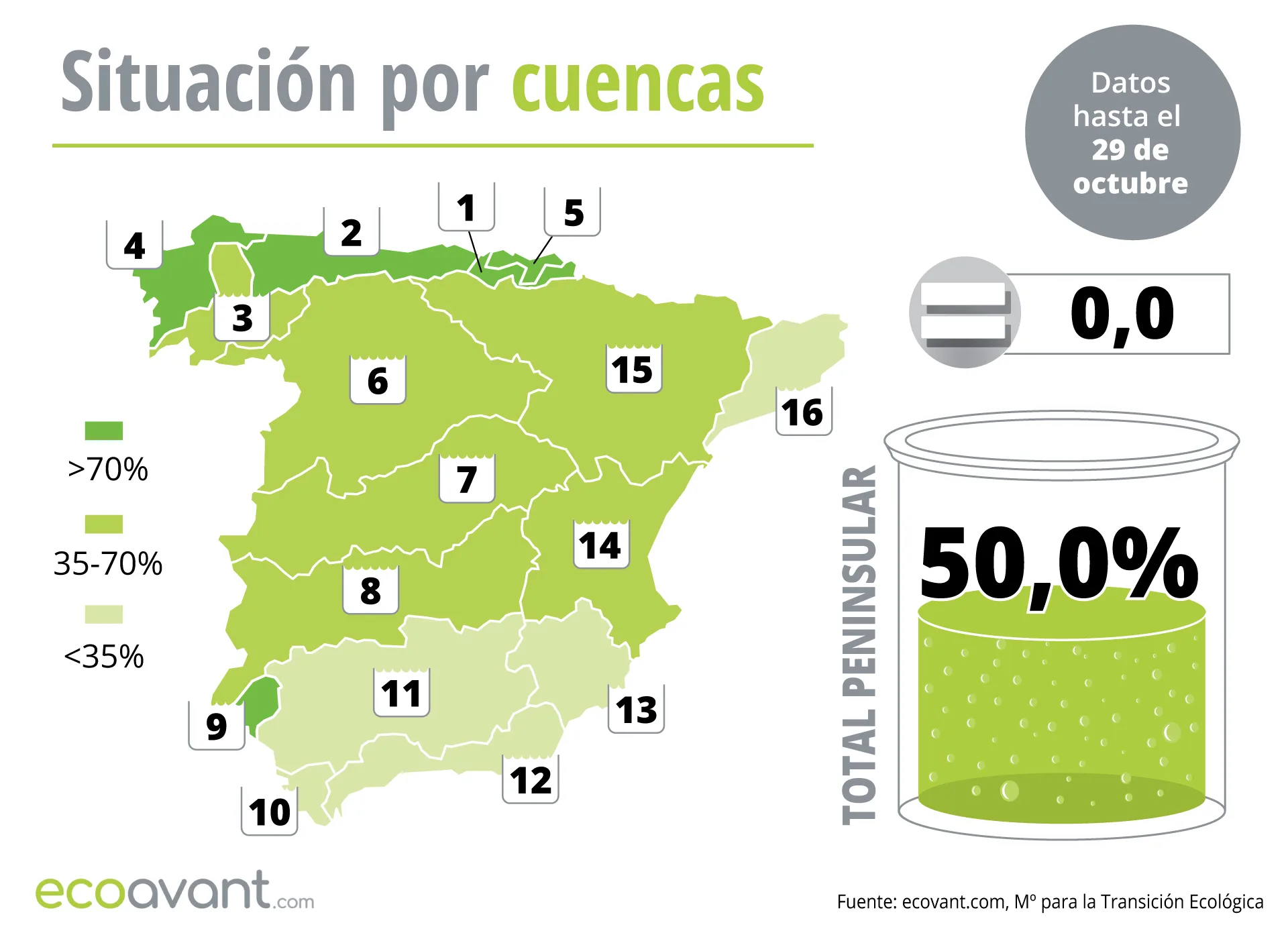 Mapa de la situación de los embalses en España por cuencas hasta el 29 de octubre de 2024 / Foto: EA