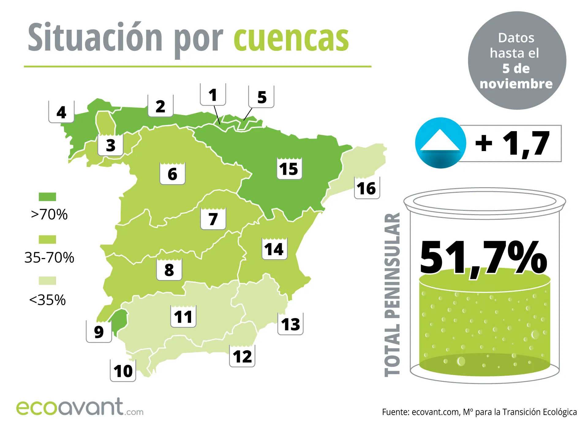 Mapa de la situación de los embalses en España por cuencas hasta el 5 de noviembre de 2024 / Mapa: EA