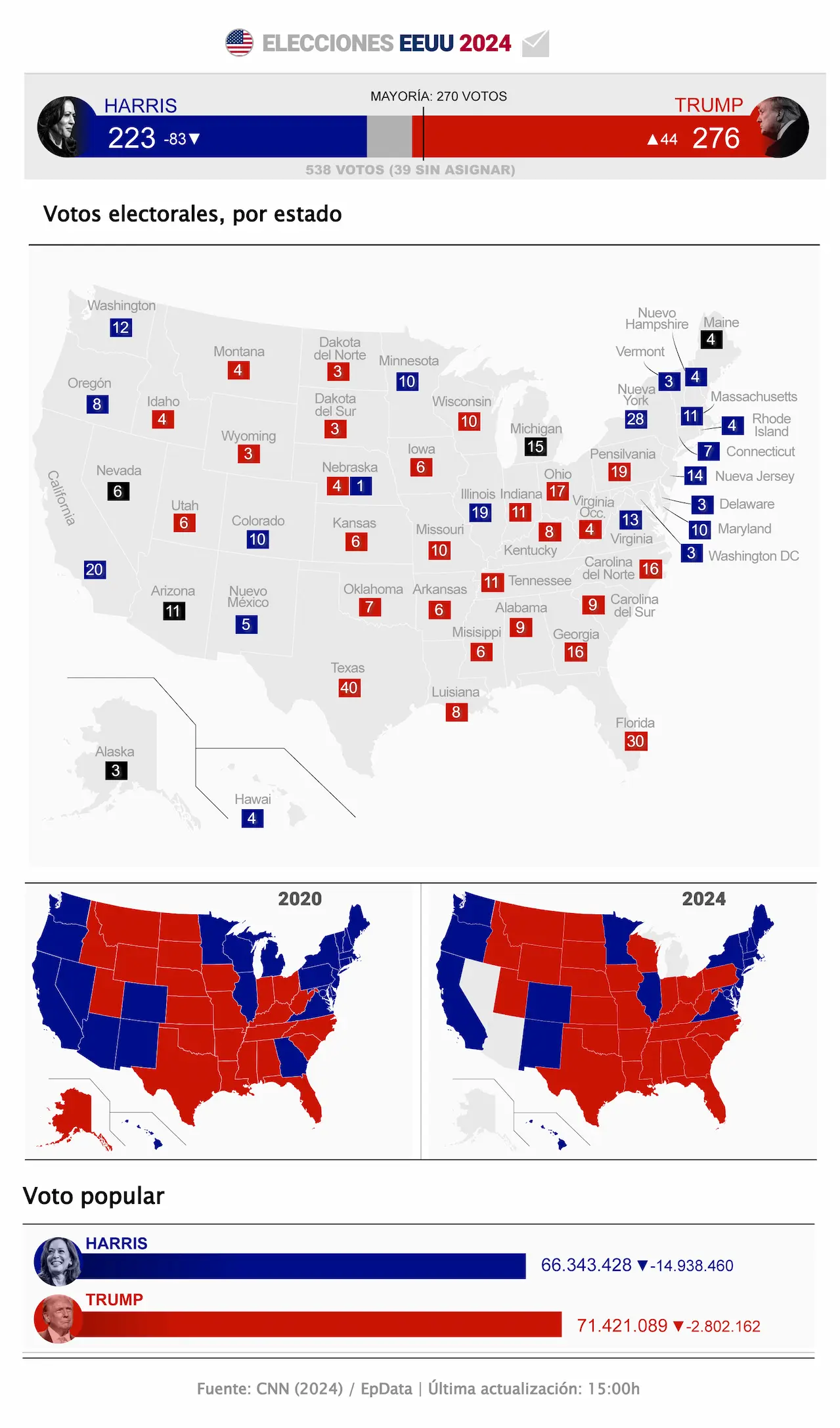 Votos electorales en EE UU, por estado / Mapas: EP