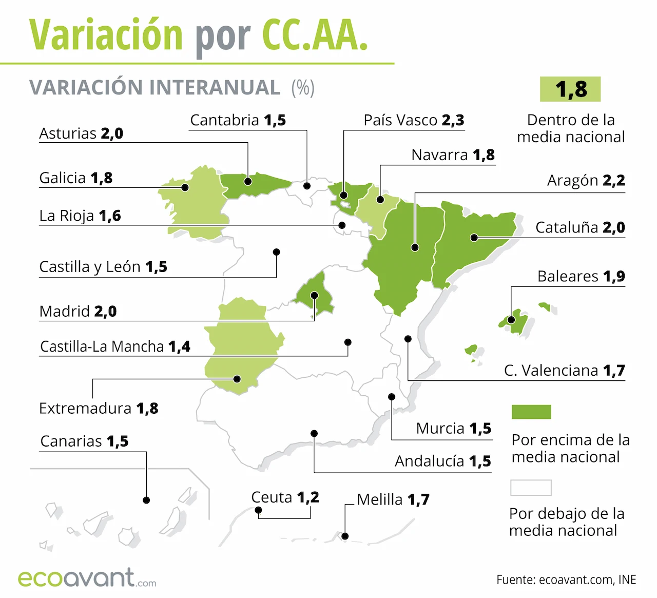 Variación interanual del IPC por CCAA hasta octubre de 2024. Inflación / Foto: EA