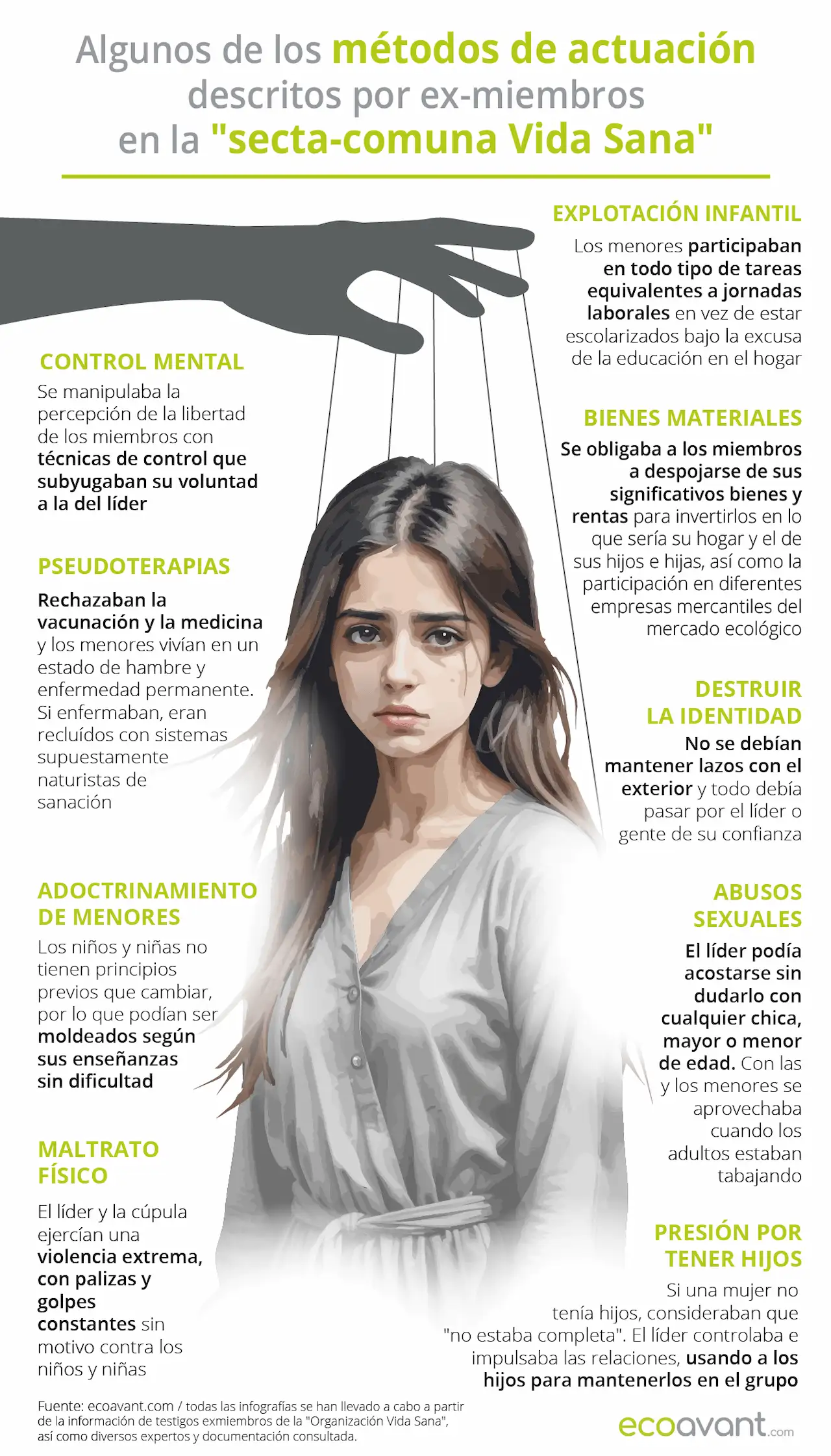 Algunos de los métodos de actuación descritos por exmiembros en la "secta comuna Vida Sana" / Infografía: EA