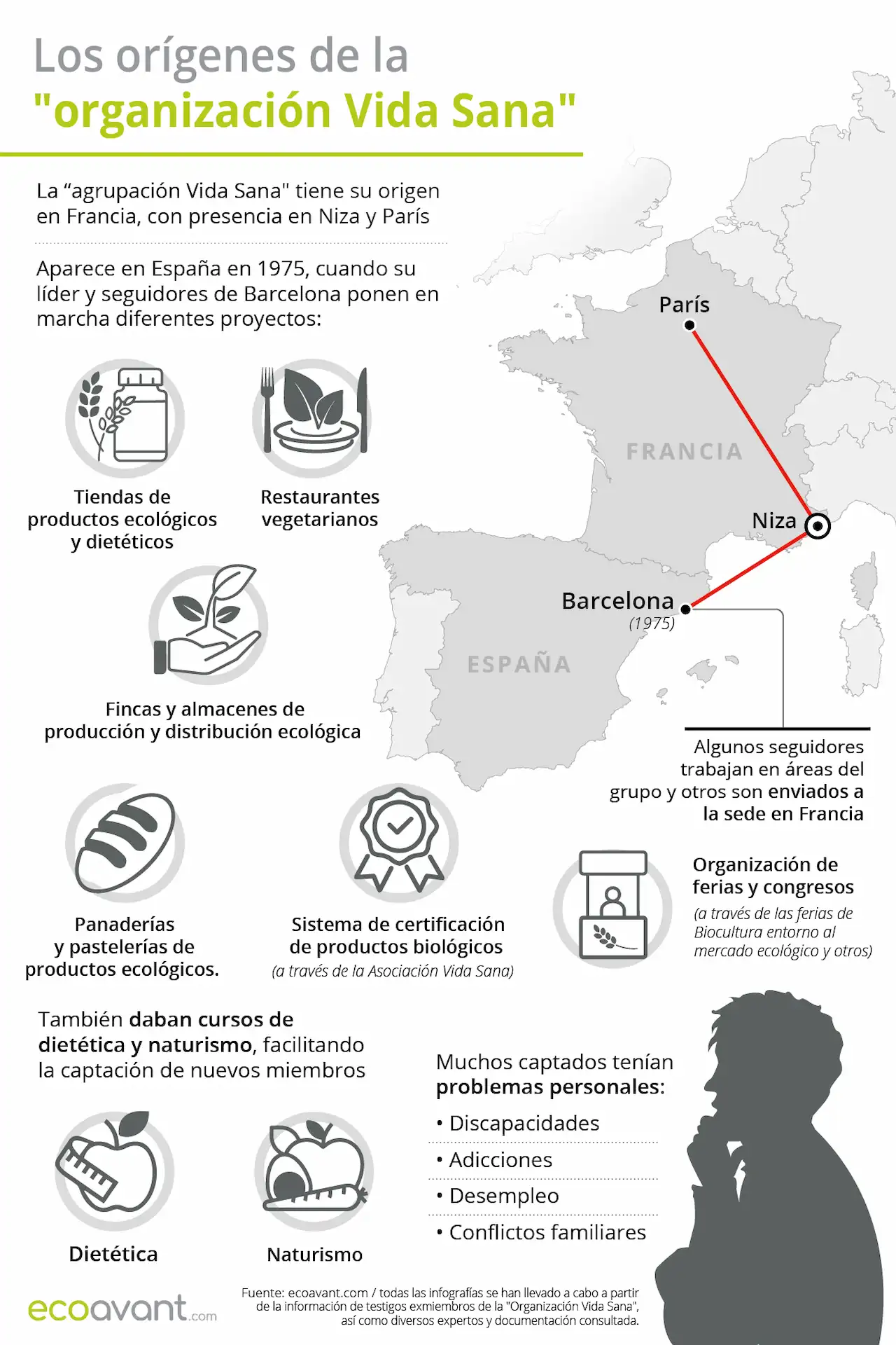 Los orígenes de la "organización Vida Sana" / Infografía: EA