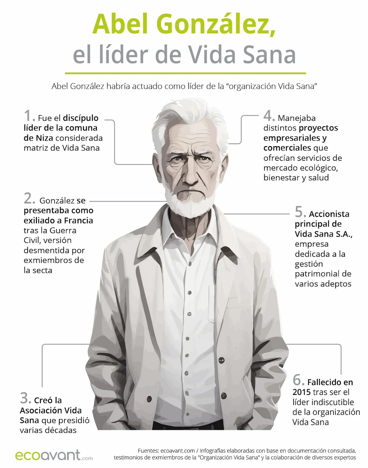 Abel González, líder de Vida Sana / Infografía: EA