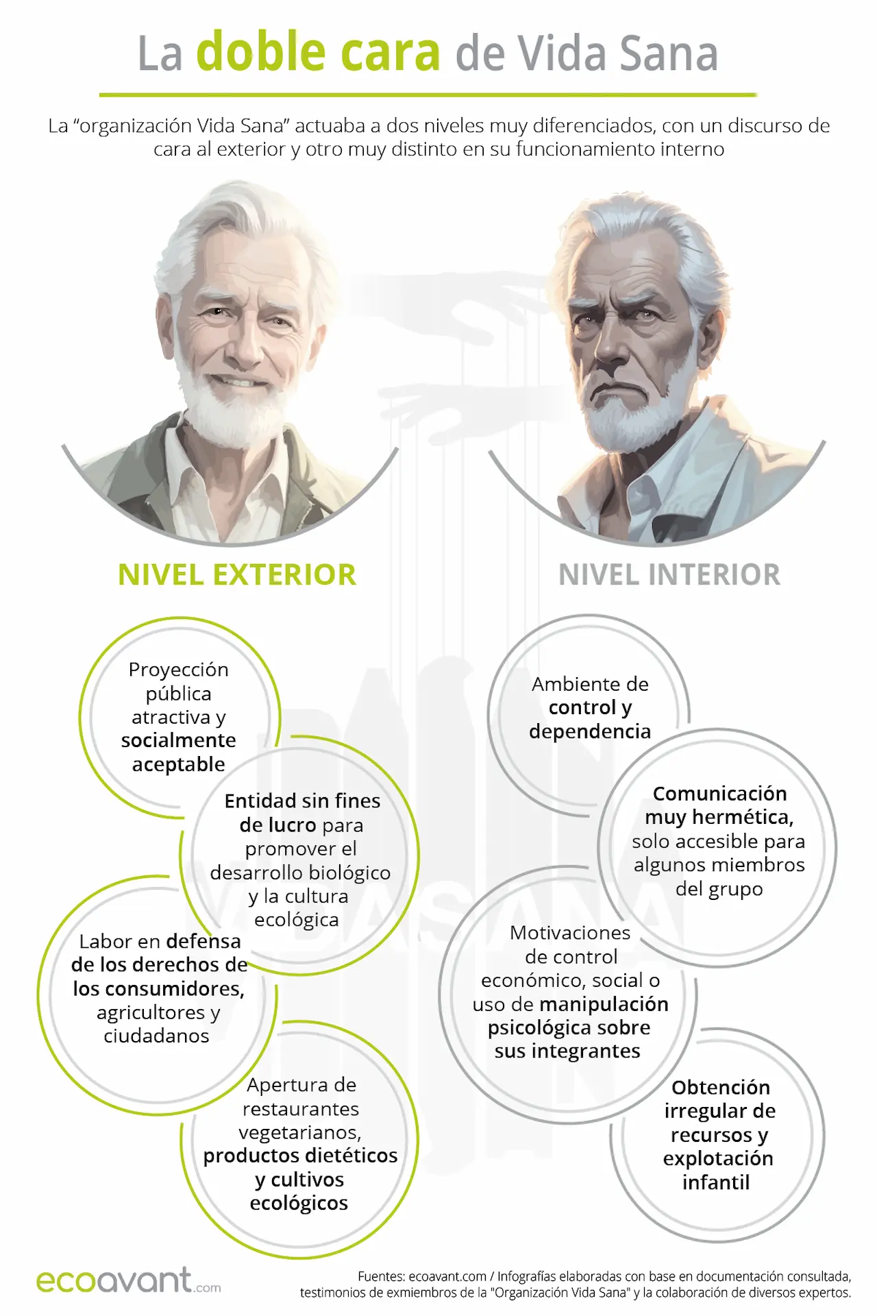 La doble cara de la "organización Vida Sana" / Infografía: EA