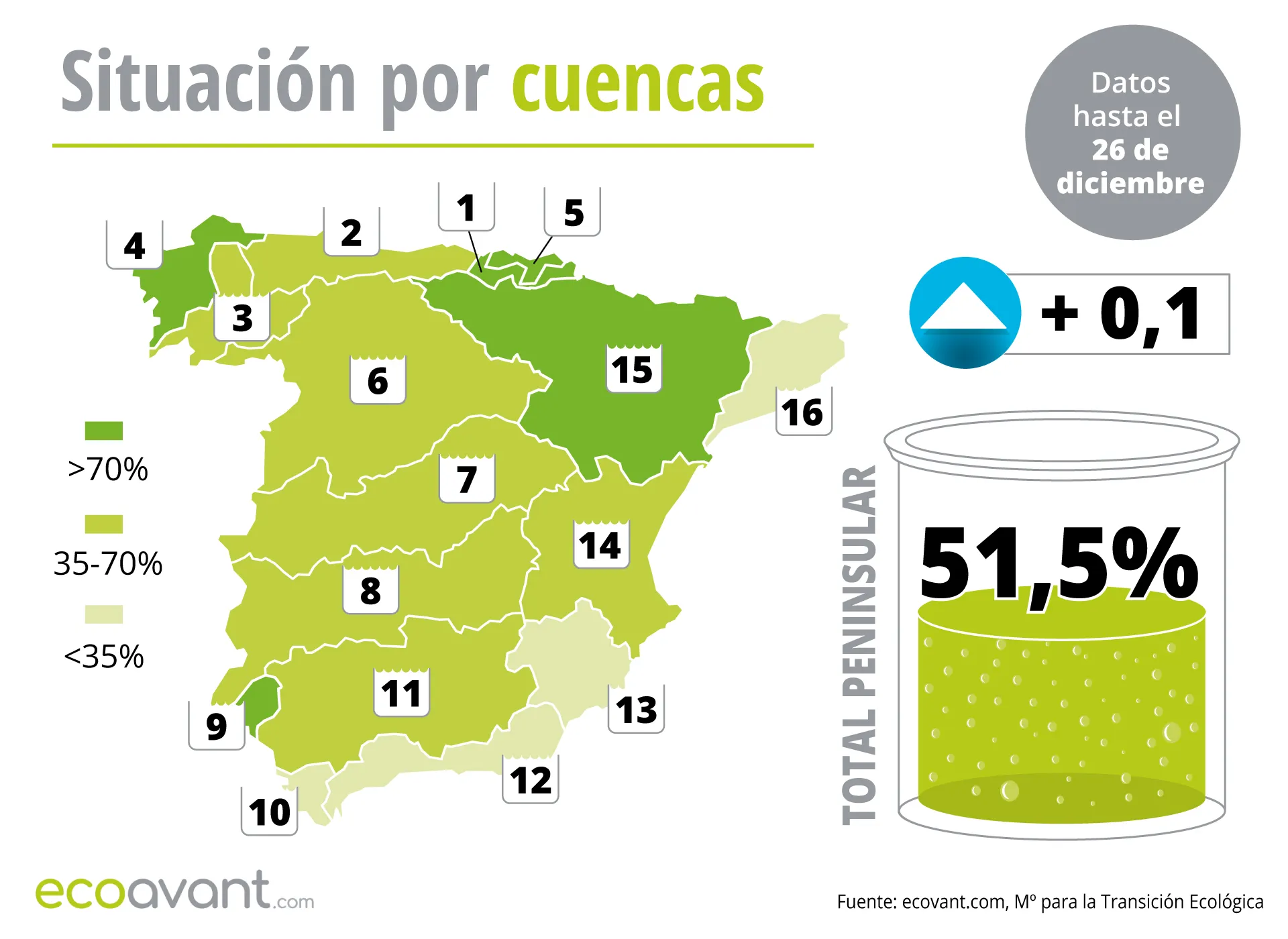 Mapa de la situación de los embalses en España por cuencas hasta el 26 de diciembre de 2024 / Mapa: EA