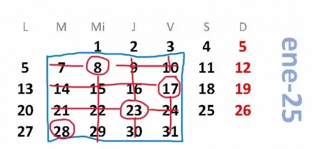 Por ejemplo, esta imagen representa a = 7 y la suma descrita sería (a+1)+(a+3+7)+(a+2+14)+(a+21) Fernando Blasco