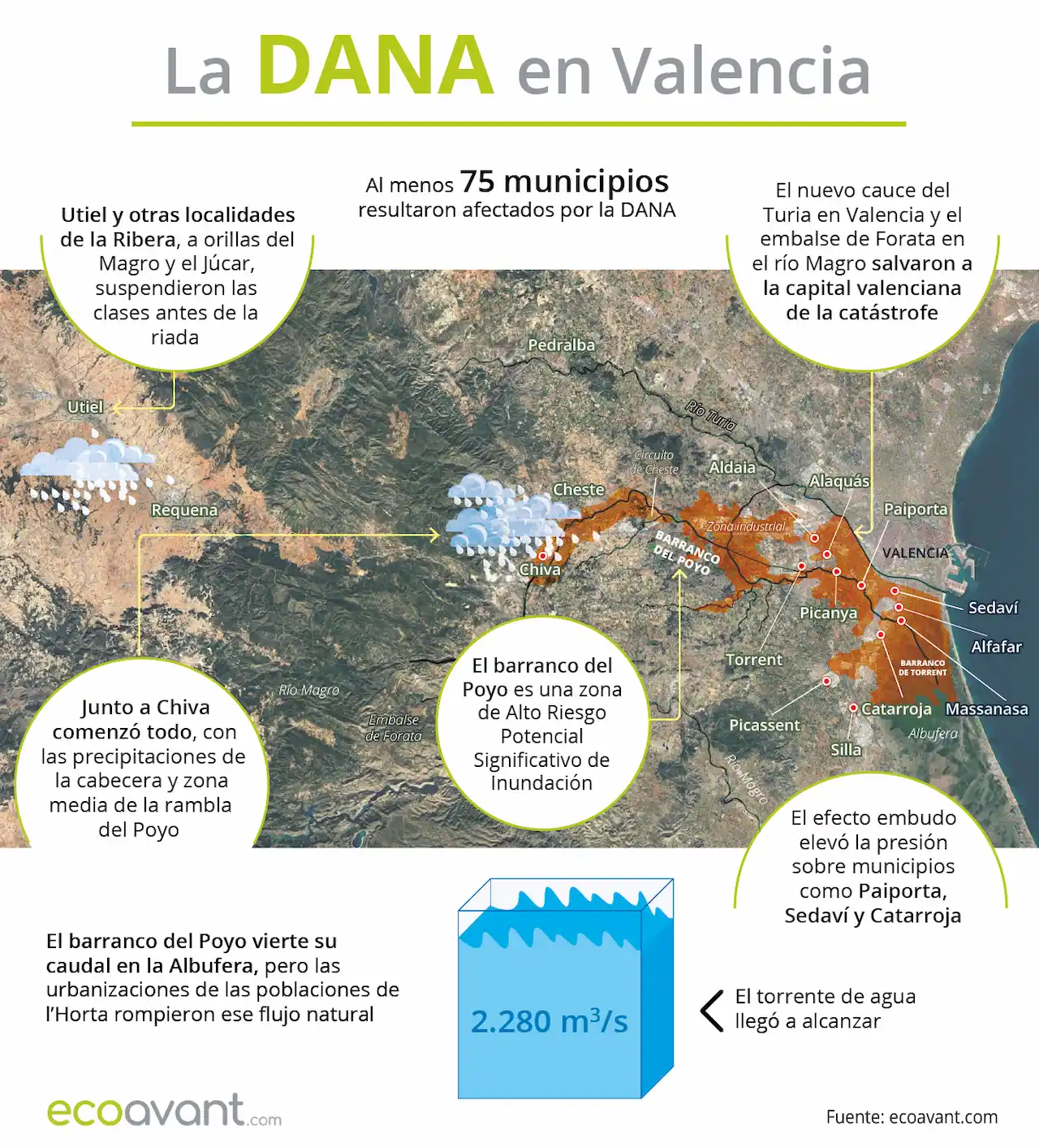 Imagen de la DANA en Valencia / Infografía: EA