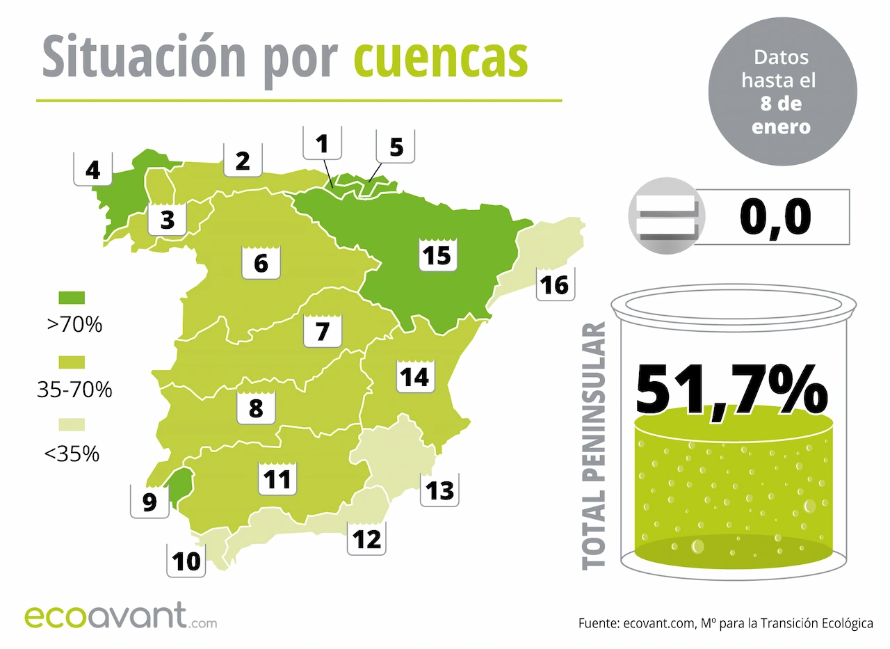 Mapa de la situación de los embalses en España por cuencas hasta el 8 de enero de 2025 / Imagen: EA