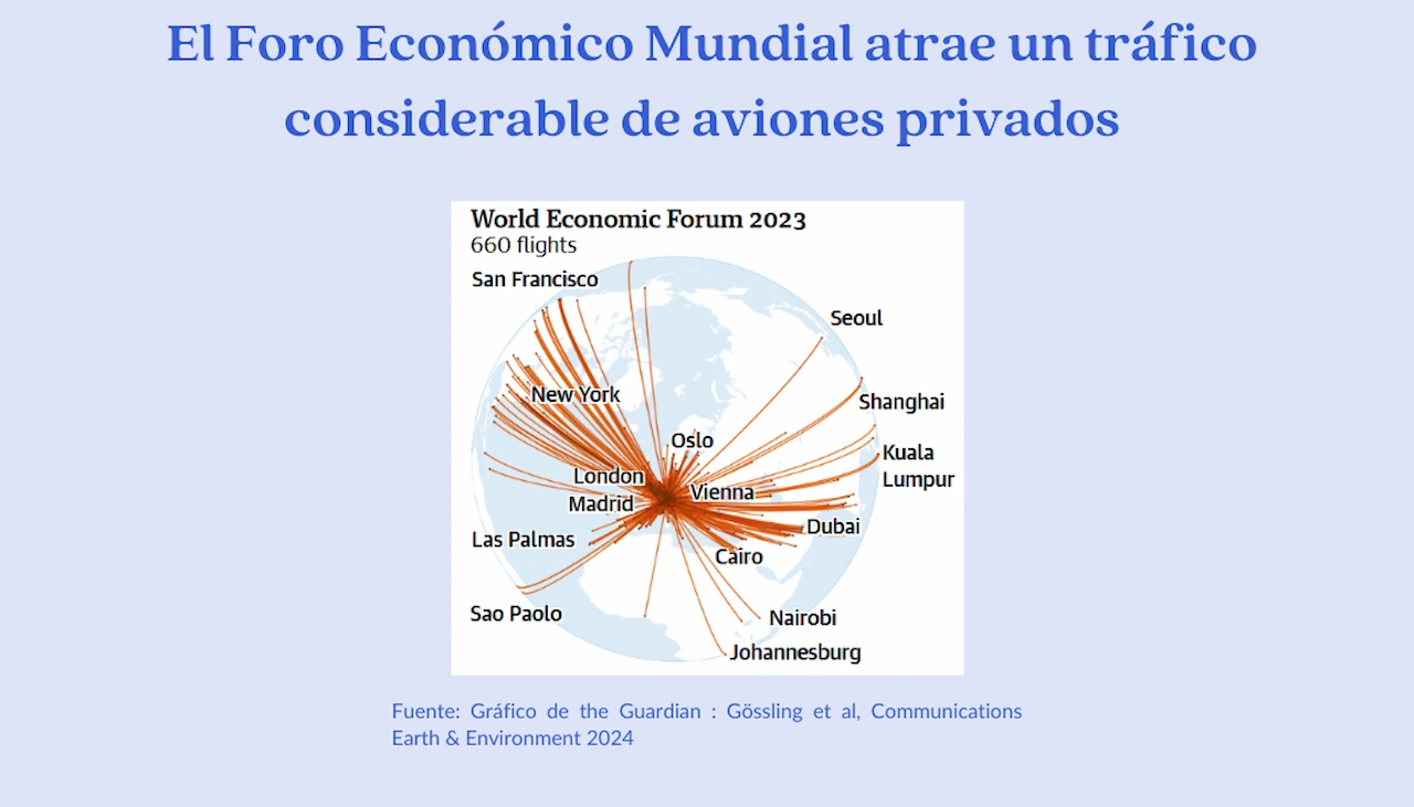 Los ‘jets’ privados al Foro de Davos / Imagen: Campaña 'Travel Smart'