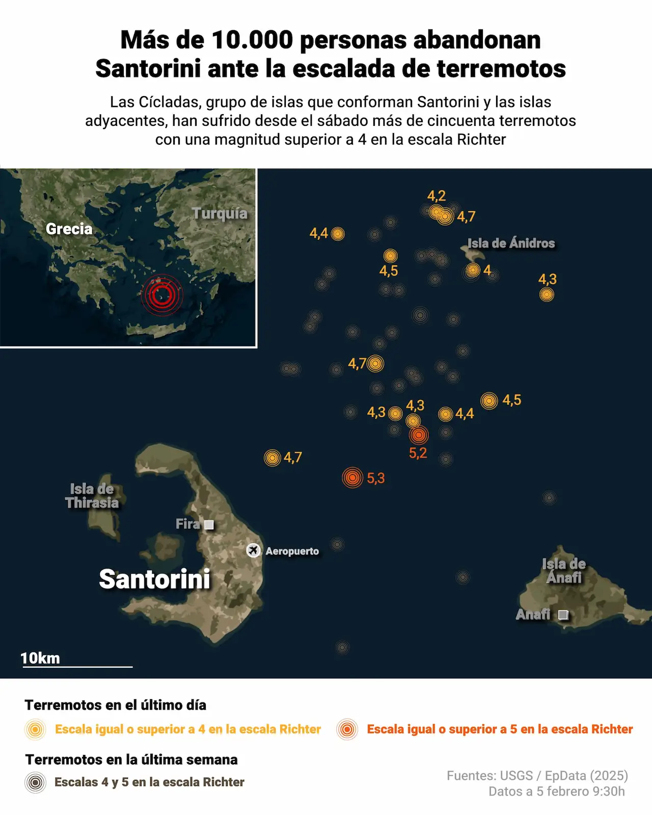 Más de 10.000 personas abandonan Santorini ante la escalada de terremotos