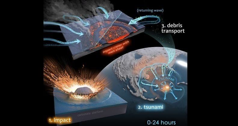 Recreación del impacto del asteroide - Victor Leshyk